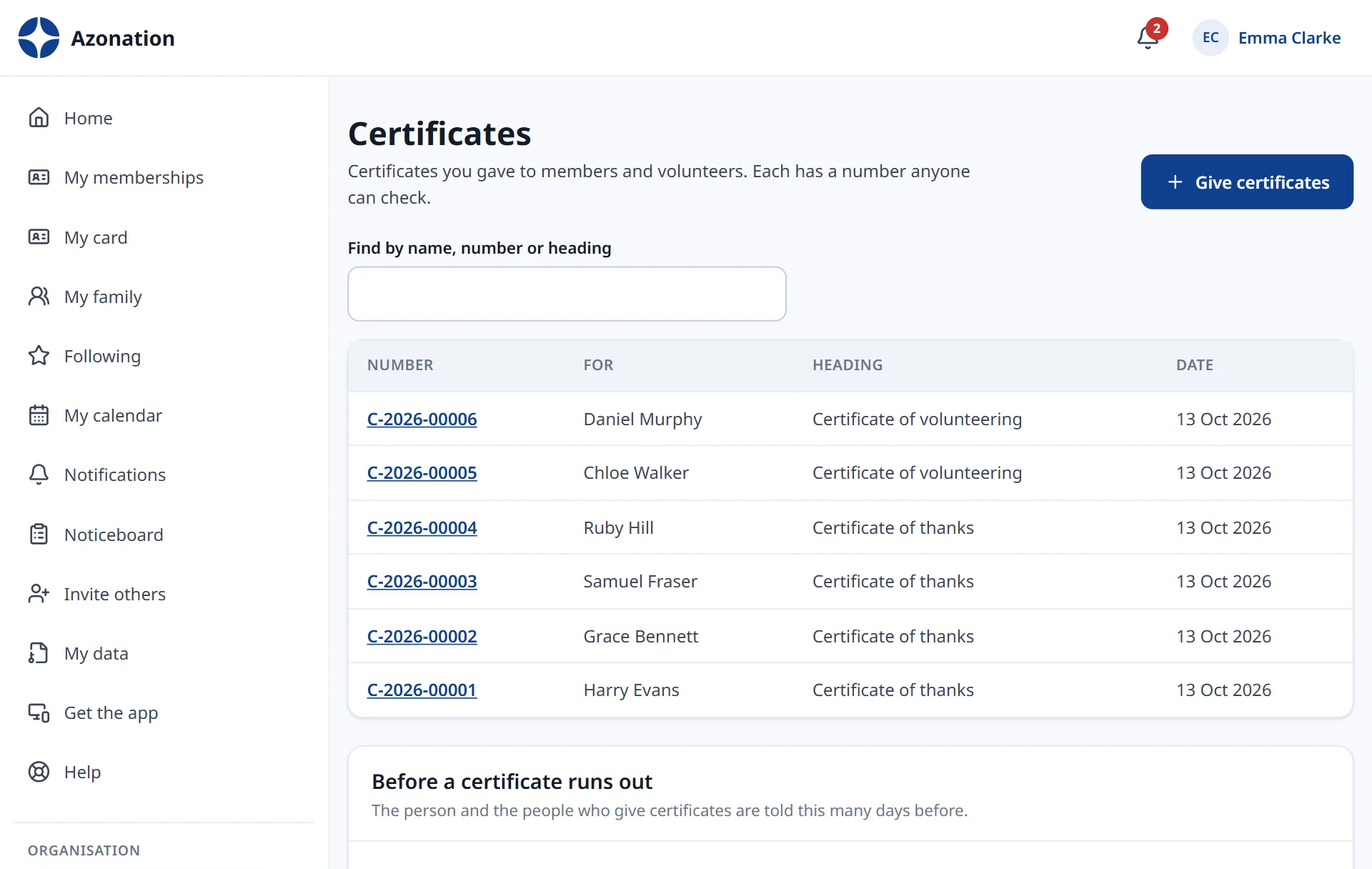Certificates in Azonation, with example data