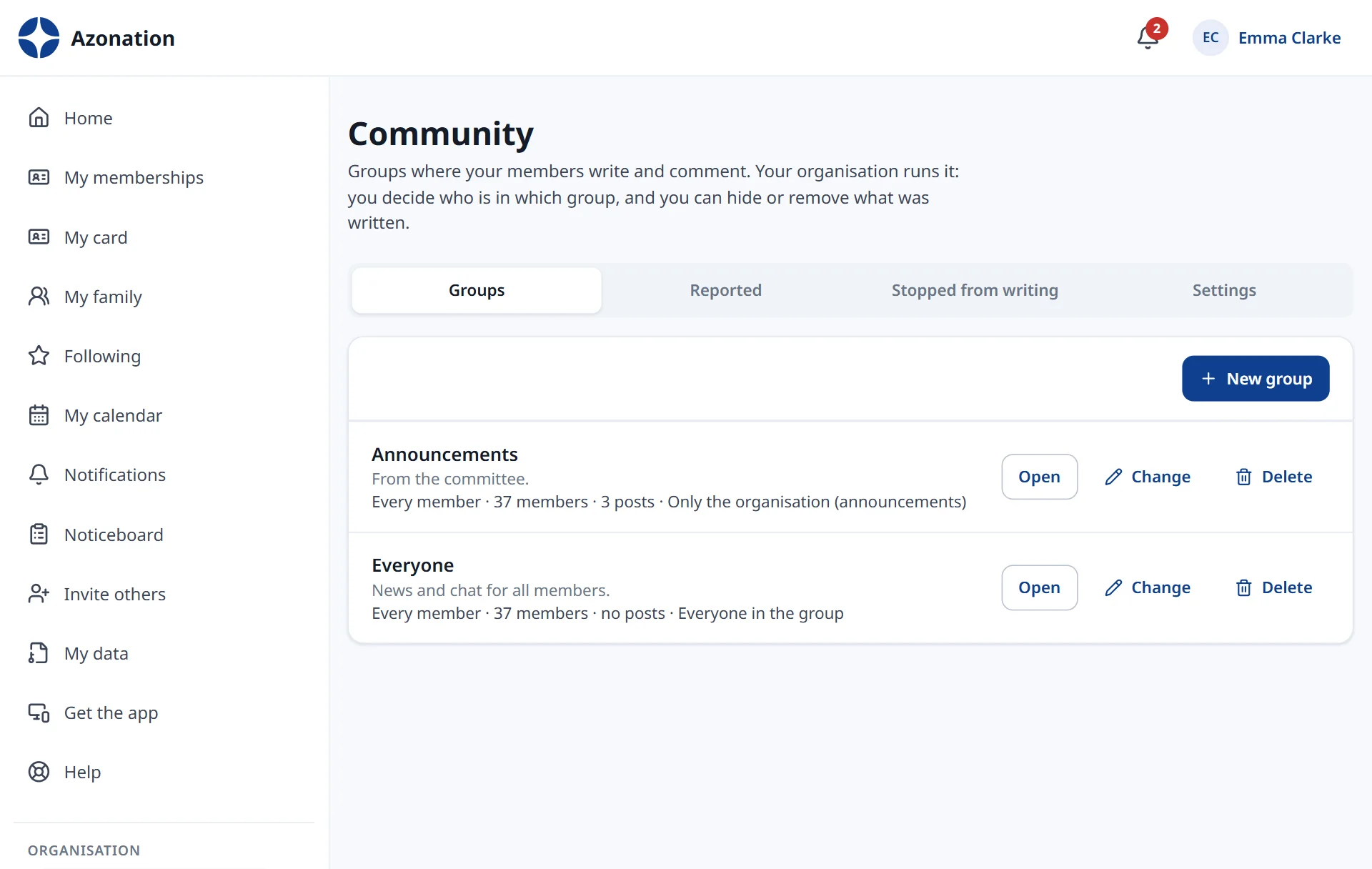 Community in Azonation, with example data
