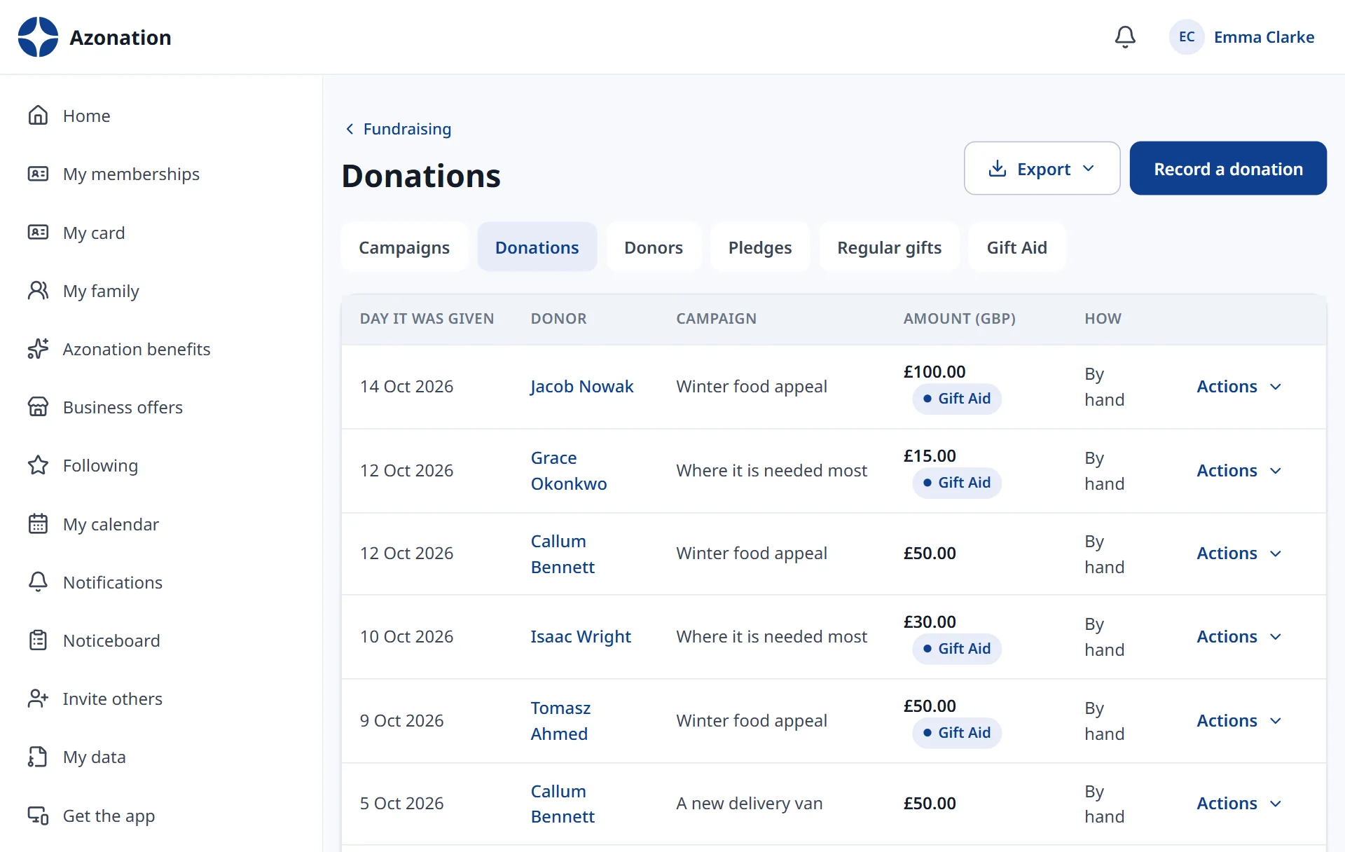Every donation, marked where Gift Aid applies.