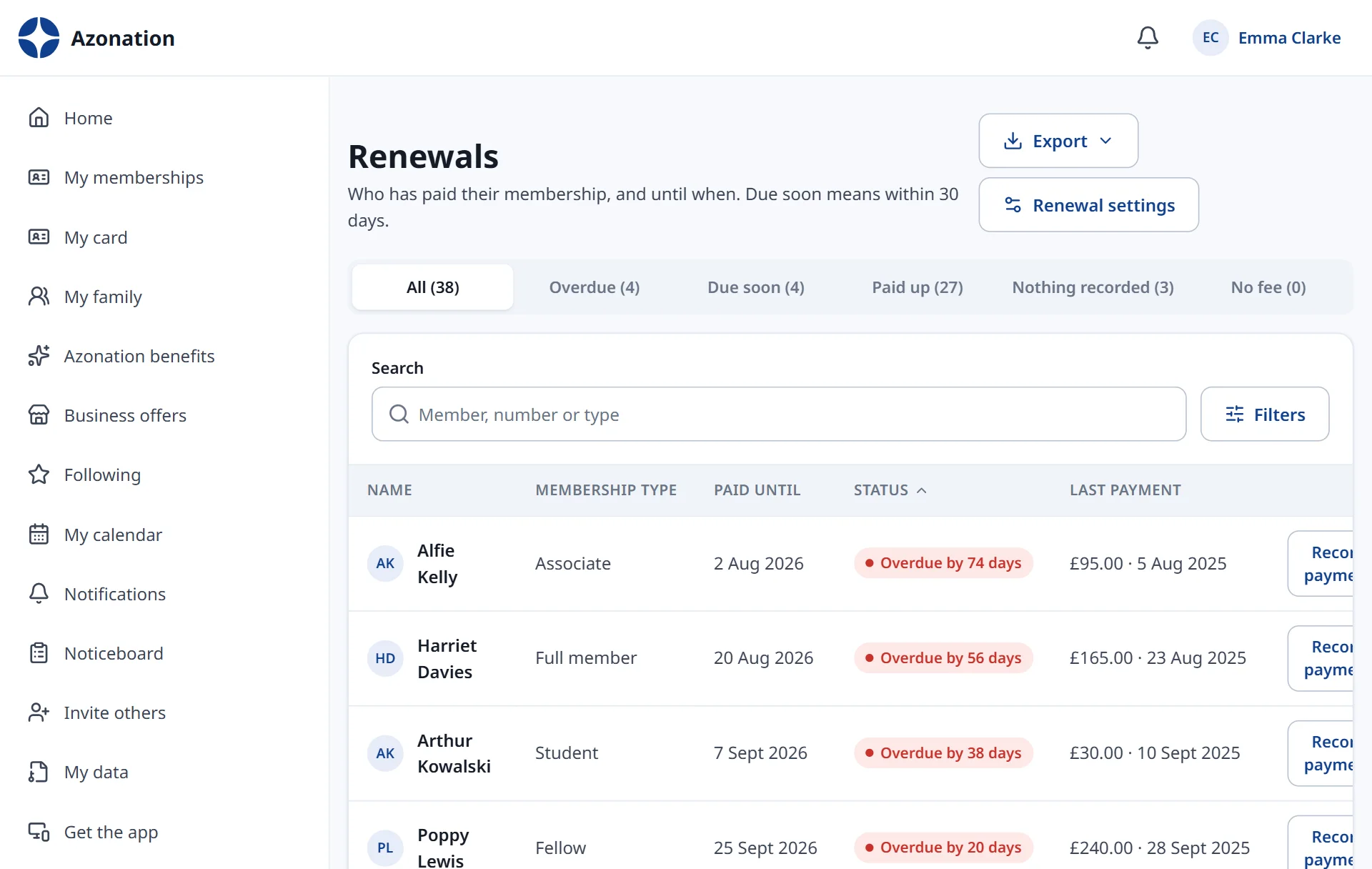 Renewals: who has paid, and who is due.